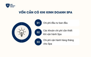 Kinh doanh spa cần bao nhiêu vốn?
