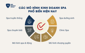 Các mô hình kinh doanh spa phổ biến hiện nay