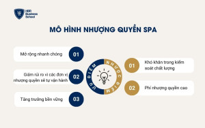 Mô hình nhượng quyền (Franchise)