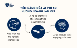Tiềm năng của AI với xu hướng ngành làm đẹp