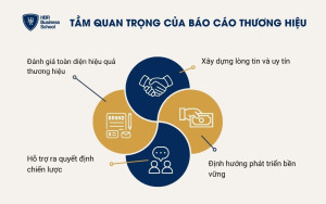4 vai trò quan trọng của báo cáo thương hiệu