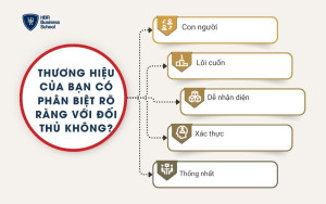 Xác định 5 yếu tố phân biệt rõ ràng thương hiệu của bạn với đối thủ