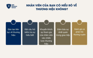 Nhân viên của bạn có hiểu rõ về thương hiệu không?
