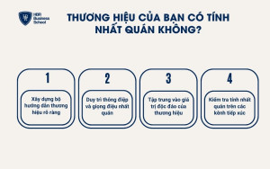 Thương hiệu của bạn có tính nhất quán không?