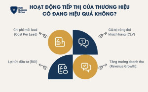 Các chỉ số để đánh giá KPI
