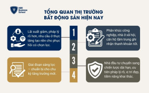 Tổng quan thị trường bất động sản hiện nay