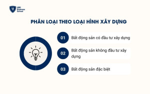 Phân loại theo loại hình xây dựng
