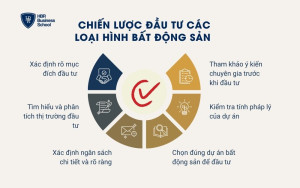 Chiến lược đầu tư các loại hình bất động sản bạn cần biết
