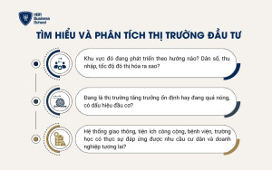 Tìm hiểu và phân tích thị trường đầu tư