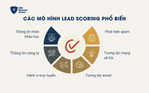 Các mô hình Lead Scoring phổ biến