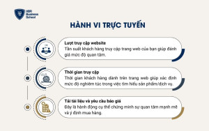 Hành vi trực tuyến