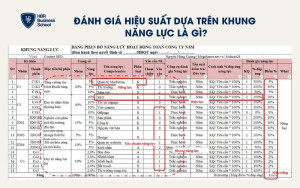 Đánh giá hiệu suất dựa trên khung năng lực là gì?
