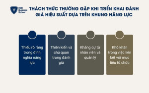 4 thách thức thường gặp khi đánh giá hiệu suất dựa trên khung năng lực