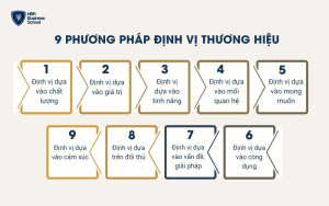 9 phương pháp định vị thương hiệu là gì?