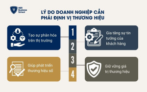 Lý do doanh nghiệp cần định vị thương hiệu