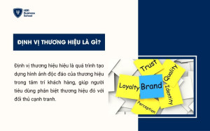 Khái niệm định vị thương hiệu
