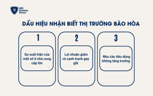 Dấu hiệu nhận biết thị trường bão hòa