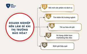 Doanh nghiệp nên làm gì khi thị trường bão hòa?