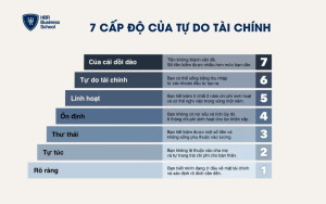 7 cấp độ của tự do tài chính