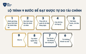 Lộ trình 9 bước để đạt được tự do tài chính