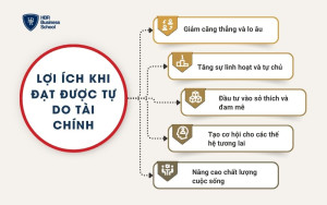 Lợi ích khi đạt được tự do tài chính