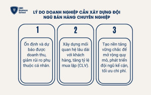 doanh nghiệp cần xây dựng đội ngũ bán hàng chuyên nghiệp?