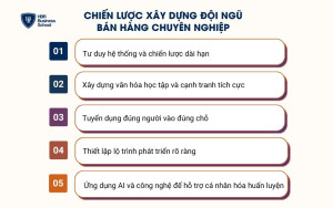 Chiến lược xây dựng đội ngũ bán hàng chuyên nghiệp