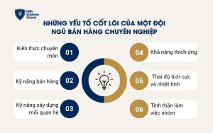 Những yếu tố cốt lõi của một đội ngũ bán hàng chuyên nghiệp