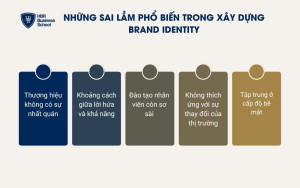5 sai lầm phổ biến trong xây dựng thương hiệu