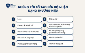 10 yếu tố tạo nên bộ nhận dạng thương hiệu
