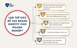 5 bước tạo Brand Identity hiệu quả cho doanh nghiệp