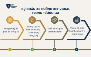 Dự đoán xu hướng Key Visual trong tương lai
