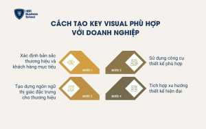 Cách tạo Key Visual phù hợp với doanh nghiệp