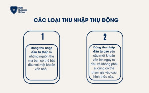 Các loại thu nhập thụ động