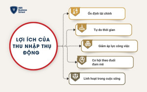 Lợi ích của thu nhập thụ động