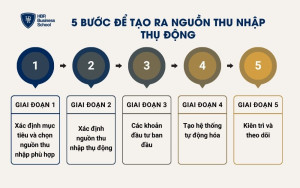 5 bước để tạo ra nguồn thu nhập thụ động