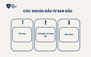 Các khoản đầu tư ban đầu