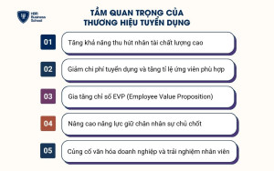 Tầm quan trọng của thương hiệu tuyển dụng