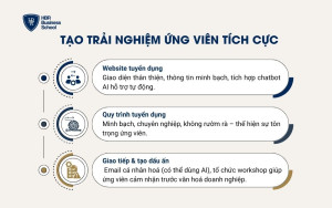 Tạo trải nghiệm ứng viên tích cực