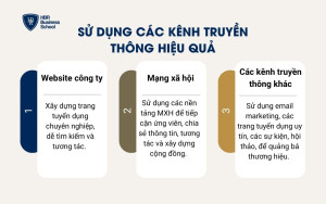 Sử dụng phương tiện truyền thông