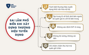 Sai lầm phổ biến khi xây dựng thương hiệu tuyển dụng