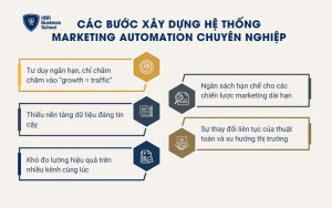 Những thách thức thường gặp khi doanh nghiệp triển khai Growth Marketing