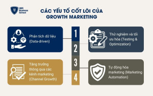 Các yếu tố cốt lõi của Growth Marketing