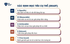 Xác định mục tiêu cụ thể