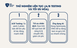 Thử nghiệm liên tục (A/B Testing và tối ưu hóa)