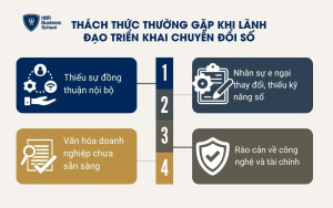 Thách thức thường gặp khi lãnh đạo triển khai chuyển đổi số