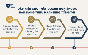 Dấu hiệu cho thấy doanh nghiệp của bạn đang thiếu Marketing tổng thể
