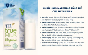 Chiến lược Marketing tổng thể của TH True Milk