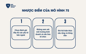 Nhược điểm của mô hình 7S