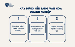 Xây dựng nền tảng văn hóa doanh nghiệp